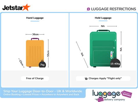 jetstar bag sizes|jetstar carry on dimensions.